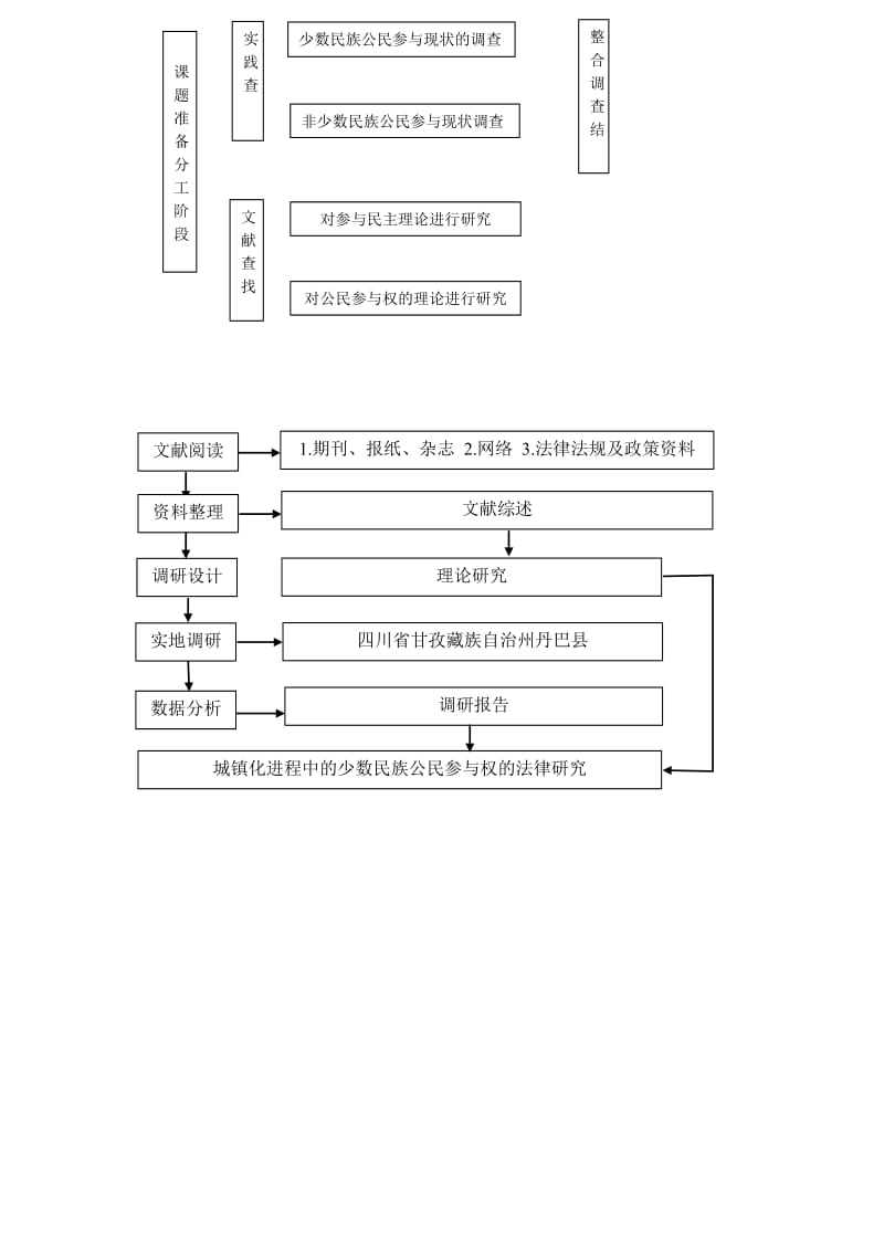 论文思路框架图.doc_第1页