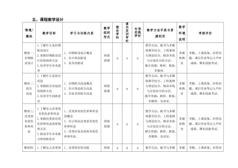 环境艺术设计《旧物改造》课程标准.doc_第3页