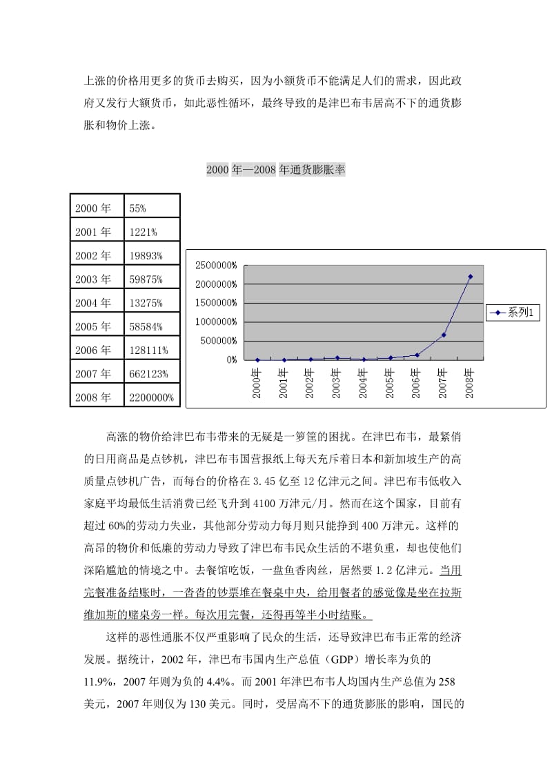 津巴布韦通货膨胀案例分析.doc_第2页