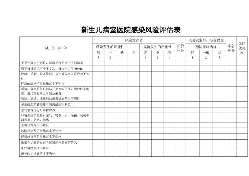 新生儿室医院感染风险评估表.doc_第1页