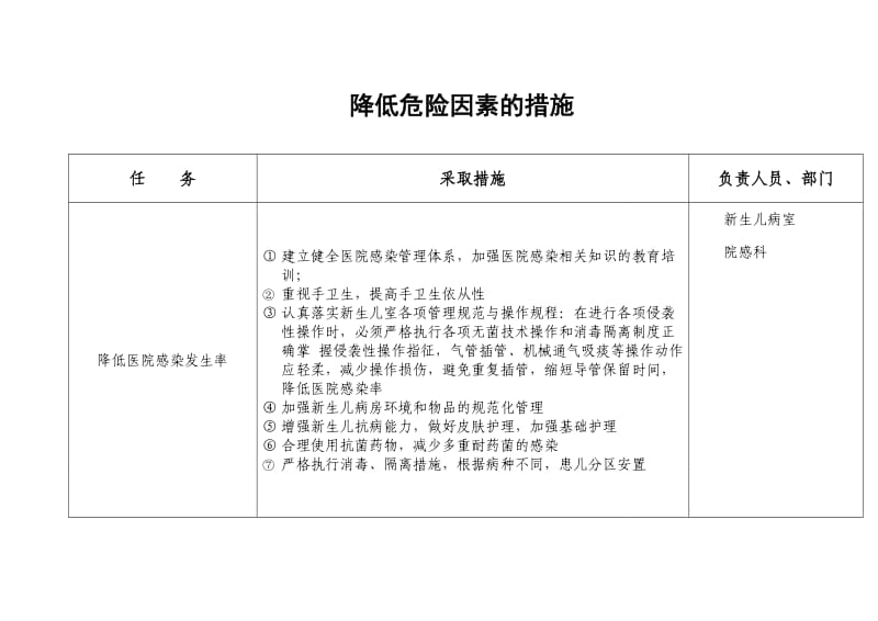 新生儿室医院感染风险评估表.doc_第3页