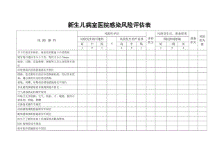 新生儿室医院感染风险评估表.doc