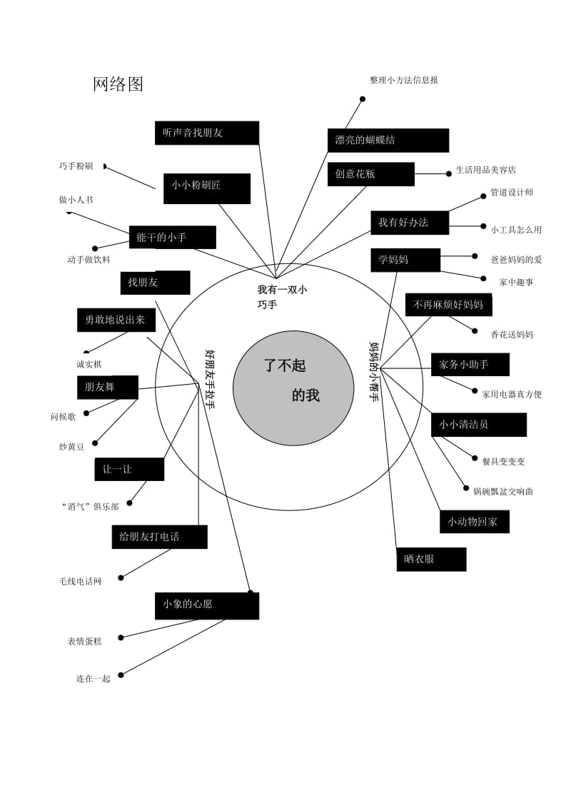 中班主题一及网络图.doc_第2页