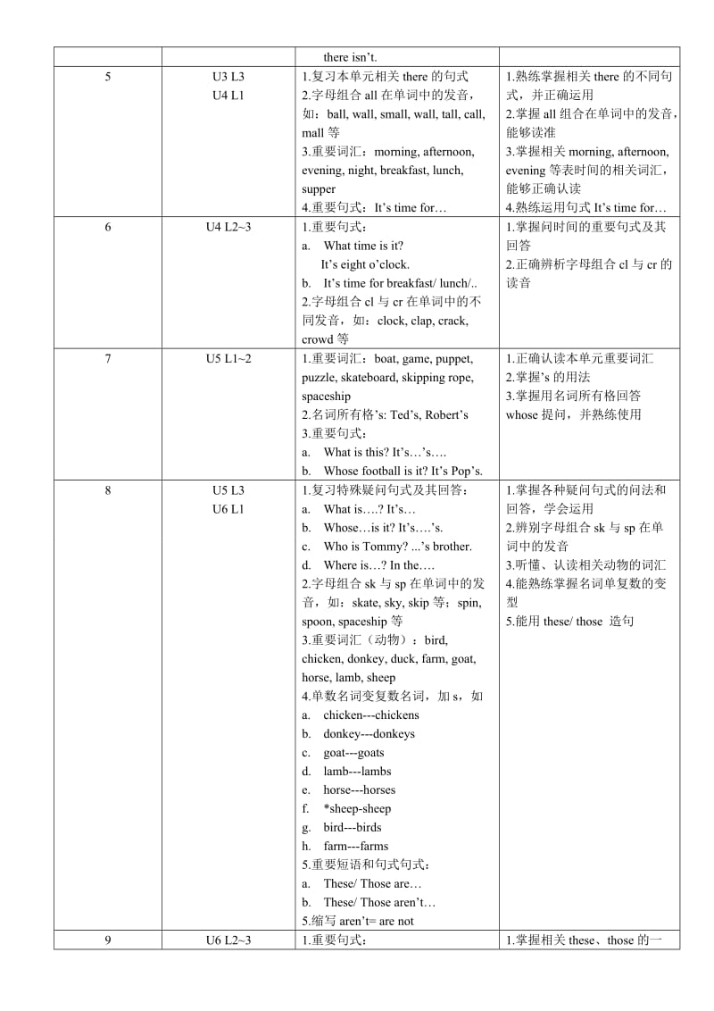 新概念青少版(入门级B)教学大纲.doc_第2页