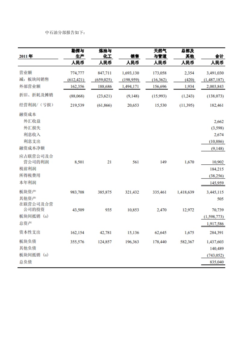 财务报告中分部报告的利用与分析——基于石油行业.pdf_第3页