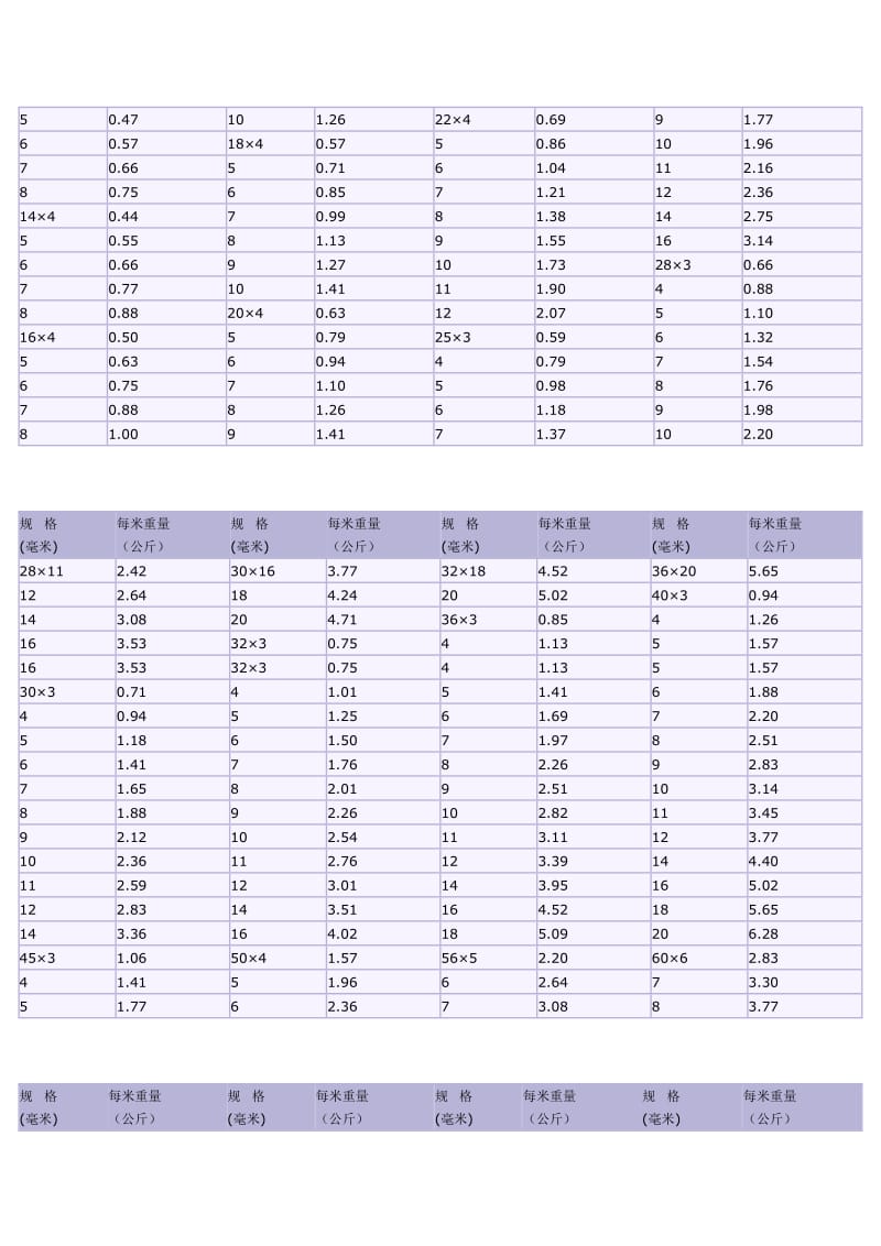 花纹钢板理论重量表.doc_第3页