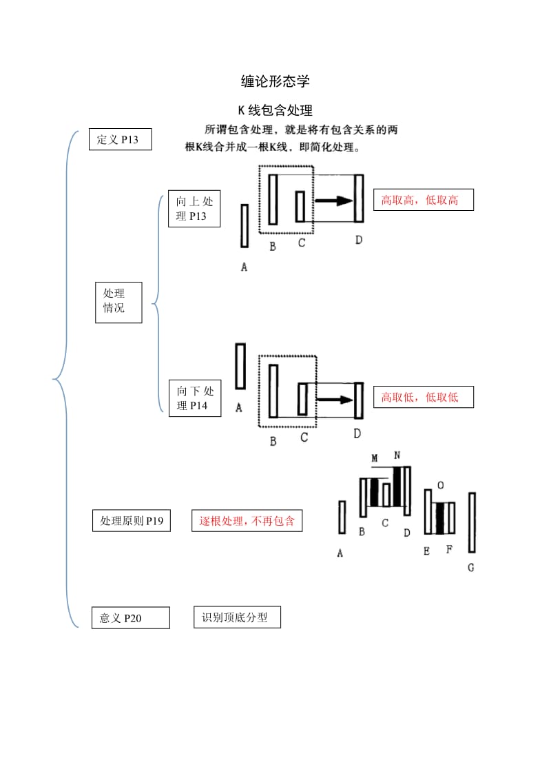 缠论解析(操盘手图文读书笔记).pdf_第2页