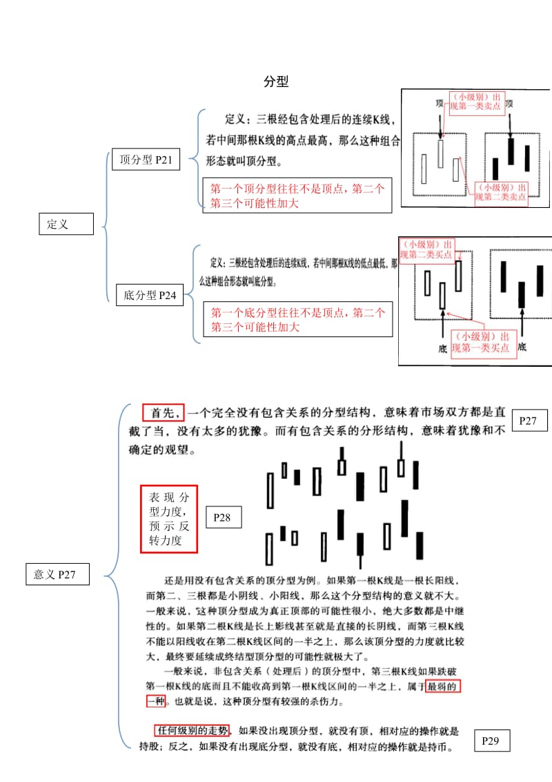 缠论解析(操盘手图文读书笔记).pdf_第3页