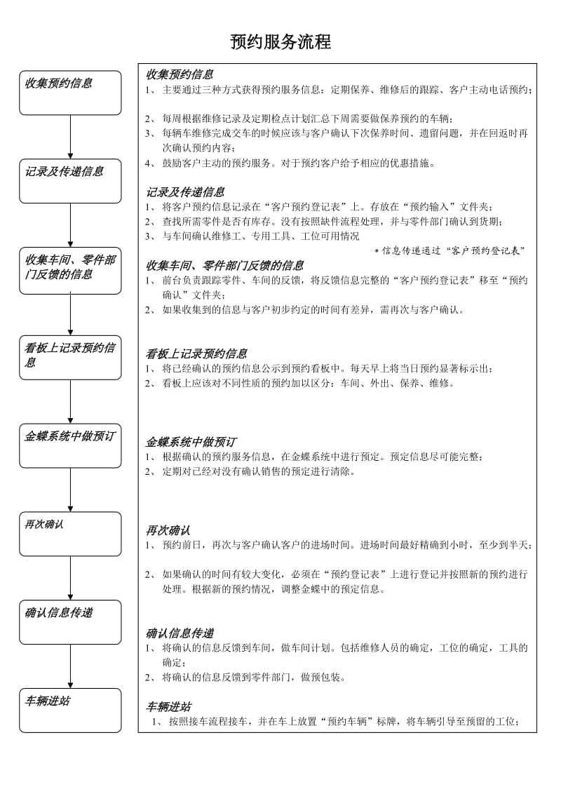 车辆预约服务流程.doc_第1页