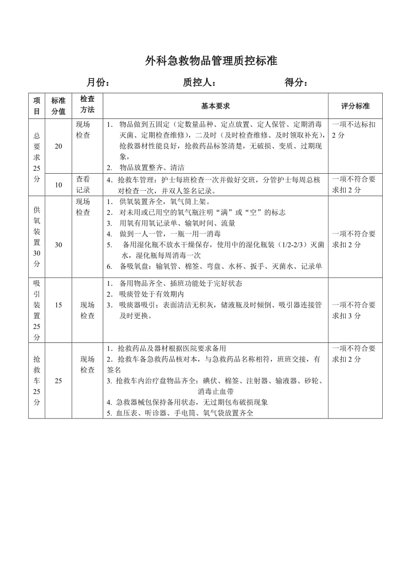 急救物品管理质控标准.doc_第1页