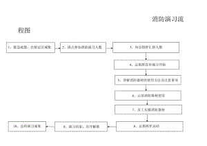 消防演习流程图.doc