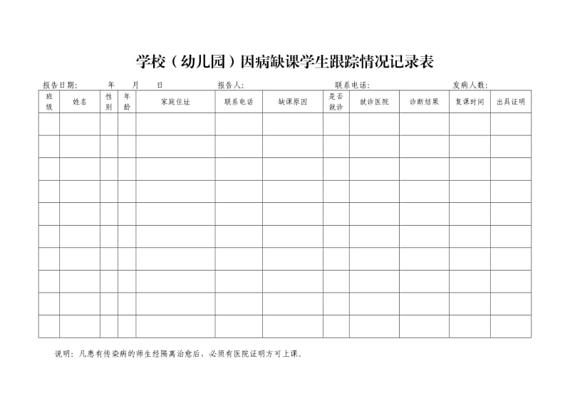 学校(幼儿园)因病缺课学生跟踪情况记录表.doc_第1页