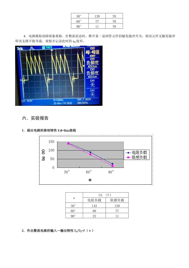 三相桥式全控整流电路实验报告.doc_第3页