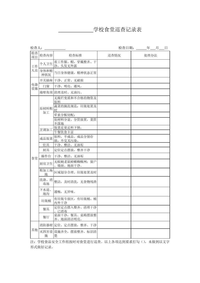 学校食堂巡查记录表.doc_第1页