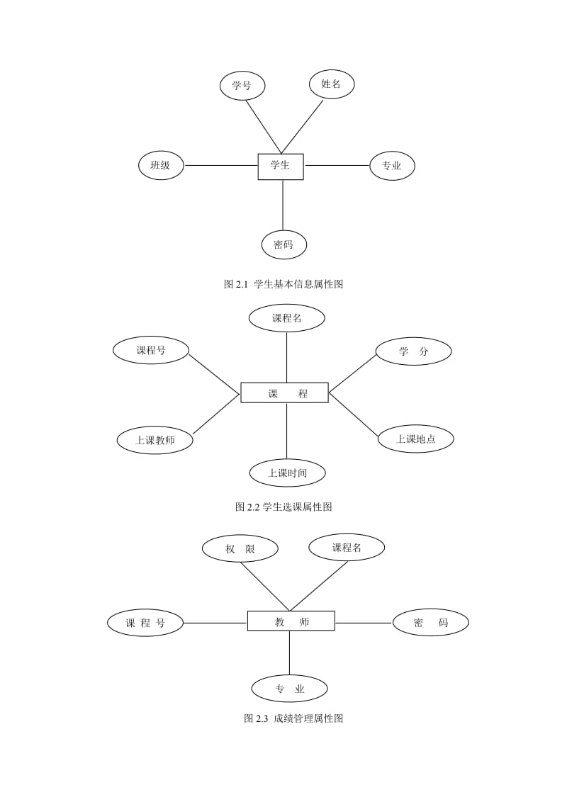 课程设计学生成绩管理系统登陆说明书.doc_第3页