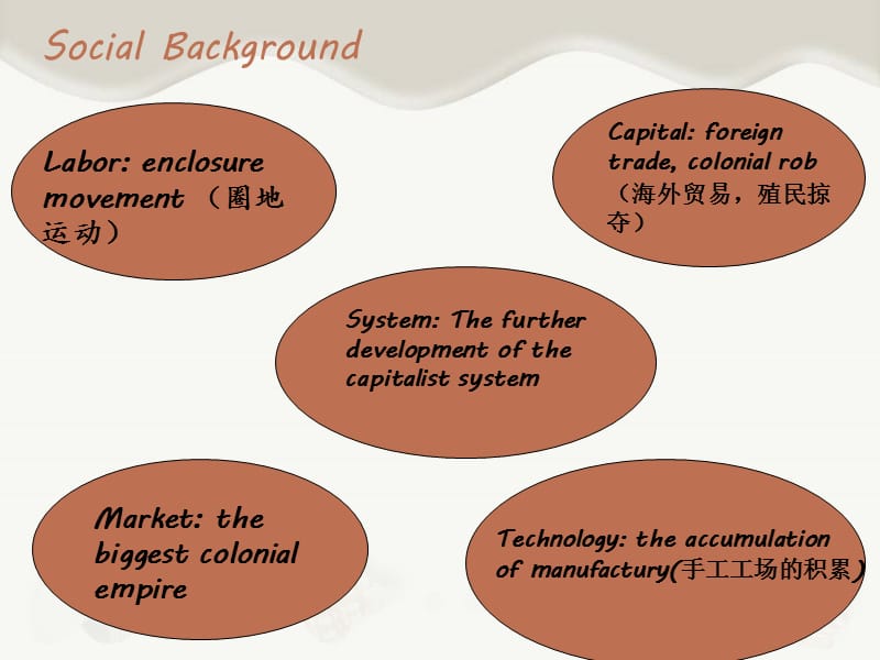 三次工业革命英文版.ppt_第3页