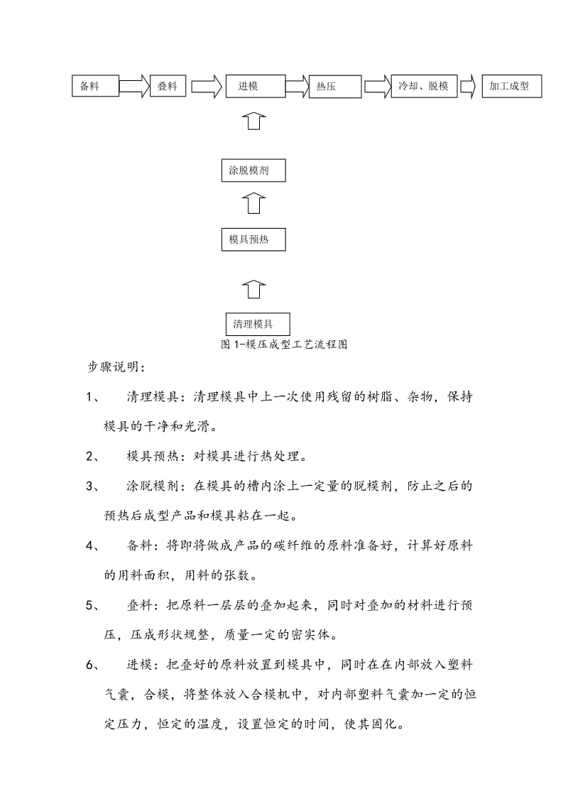 模压成型工艺流程.doc_第2页