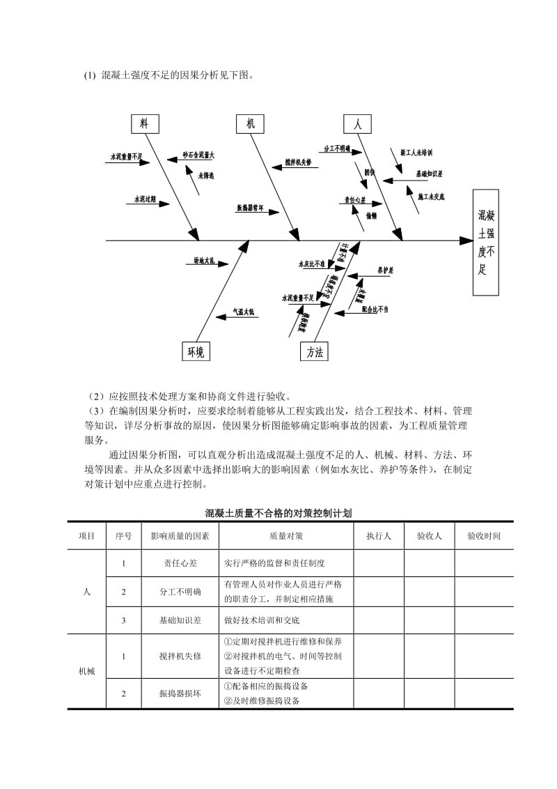 混凝土强度不足的因果分析.doc_第1页