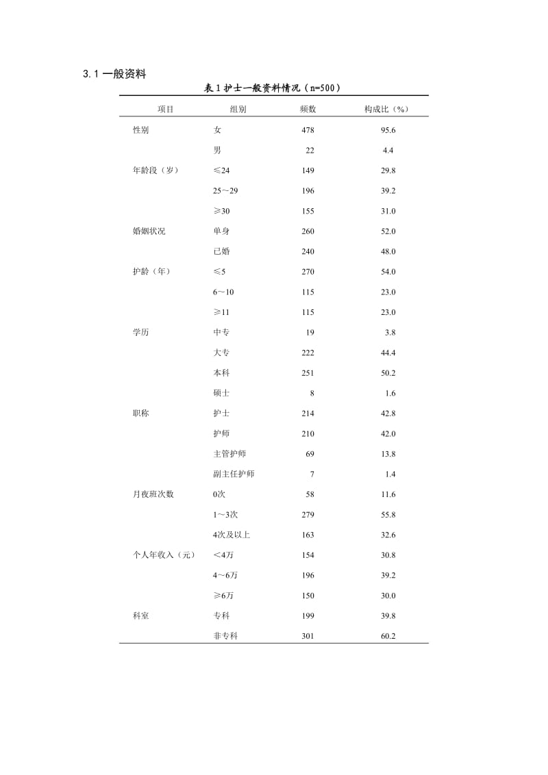 论文常用三线表模板.doc_第1页