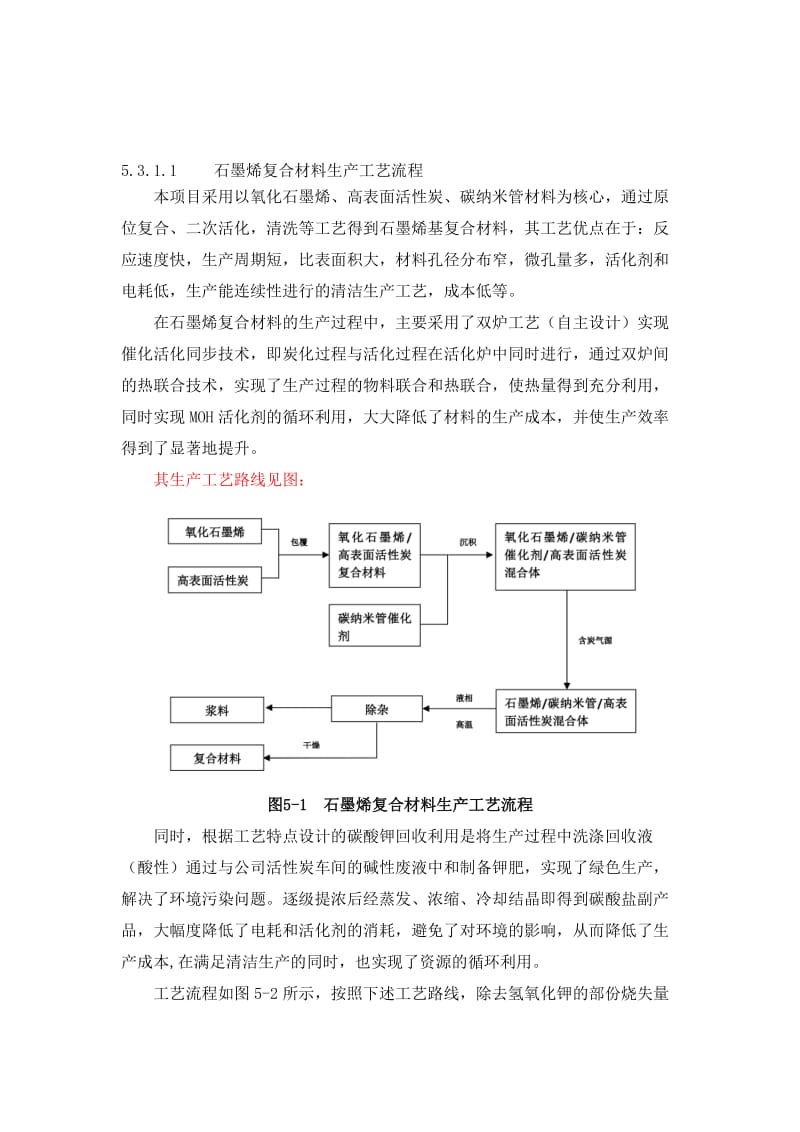 石墨烯工艺流程.doc_第1页