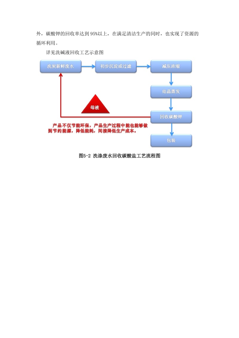 石墨烯工艺流程.doc_第2页