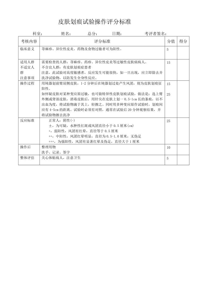 皮肤划痕试验操作评分标准.doc_第1页