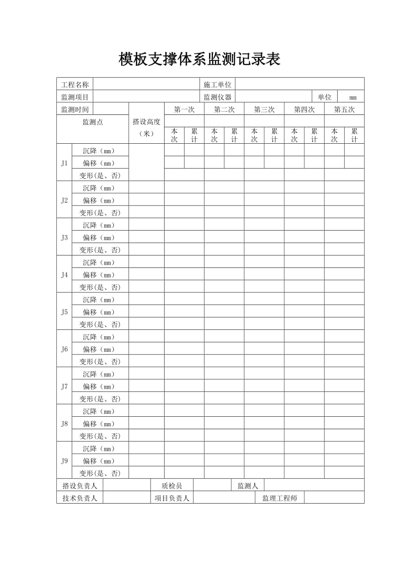 模板支撑体系监测记录表.doc_第1页