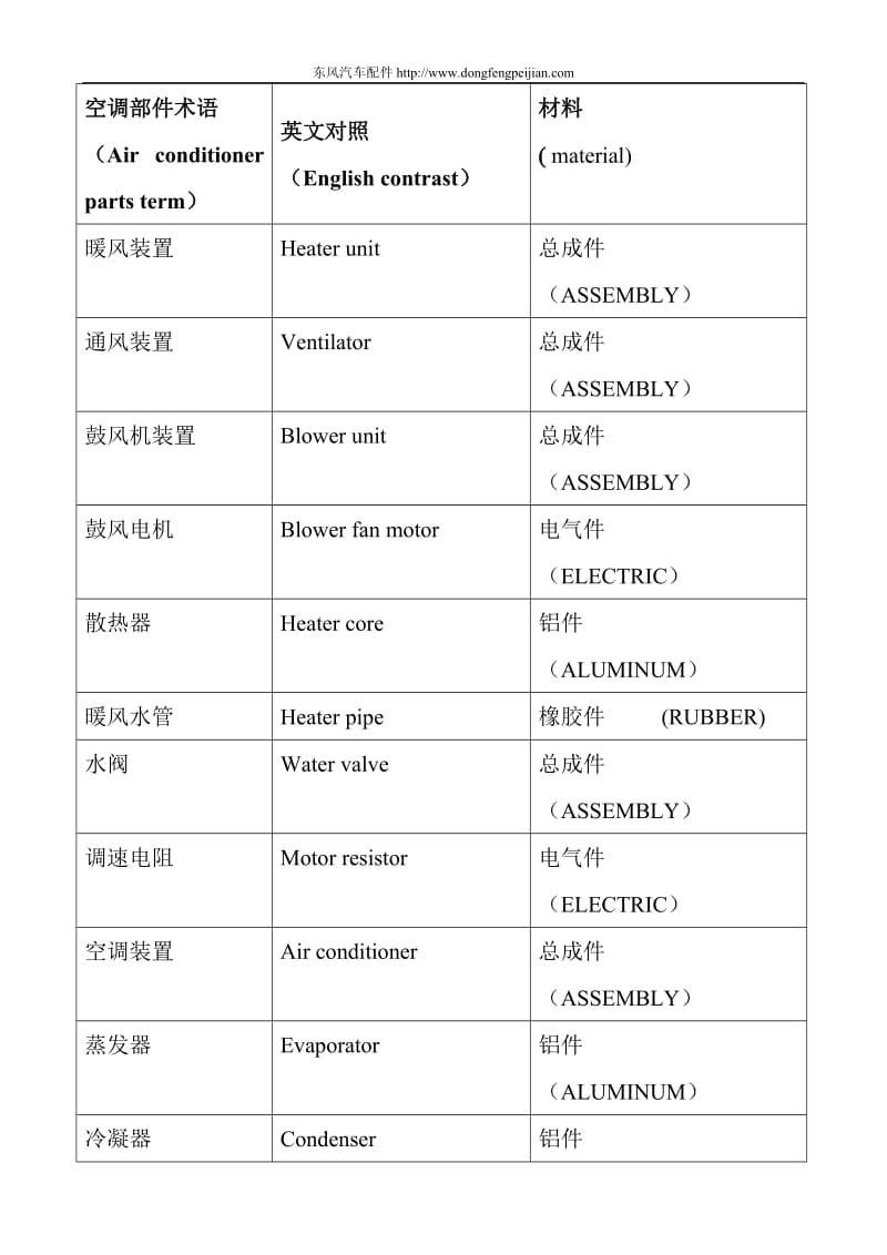 汽车空调英文术语.doc_第1页