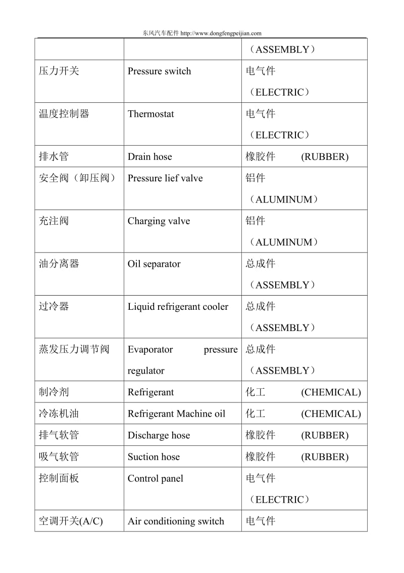 汽车空调英文术语.doc_第3页