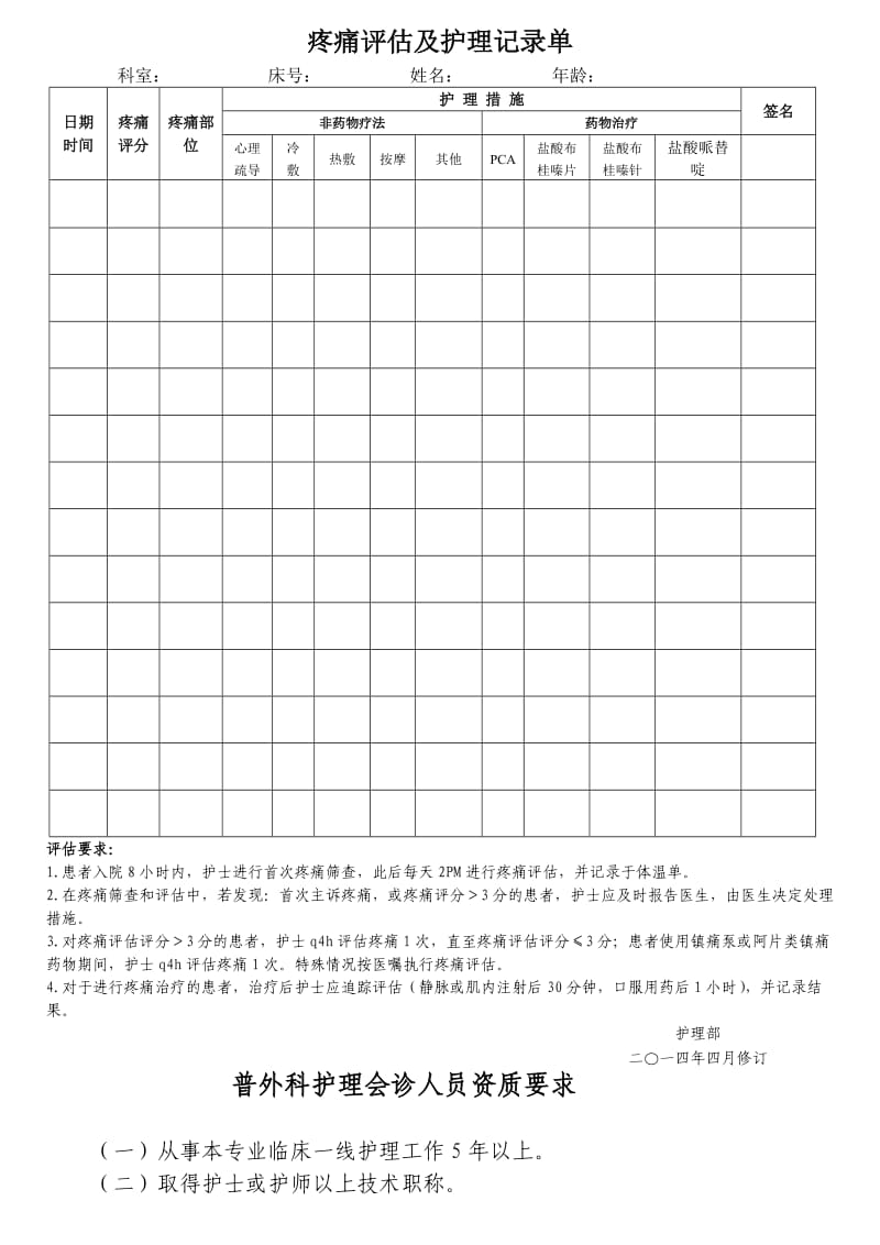 疼痛护理评估单.doc_第1页