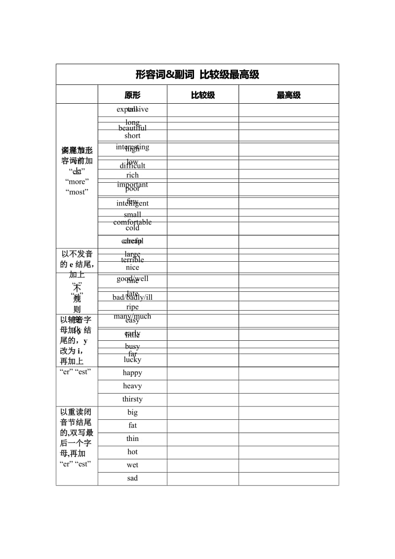 形容词&副词比较级最高级 表格.doc_第1页