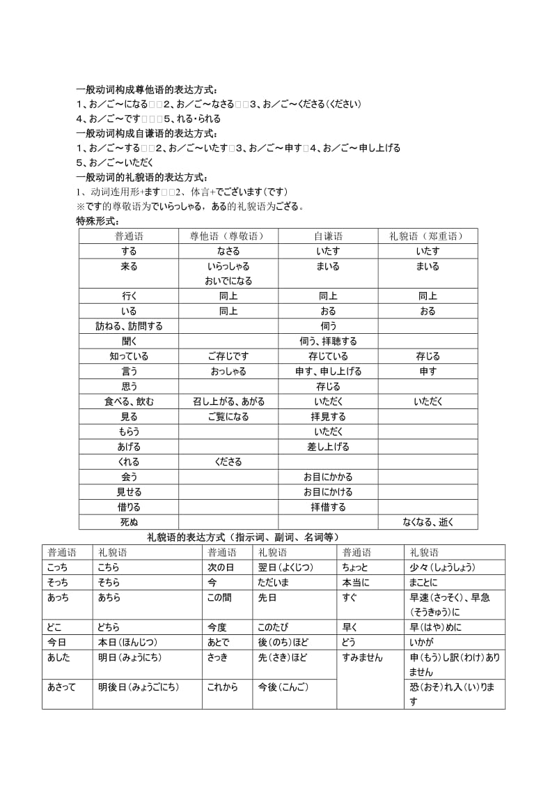 日语敬语总结(句型、动词、副词及名词).doc_第1页