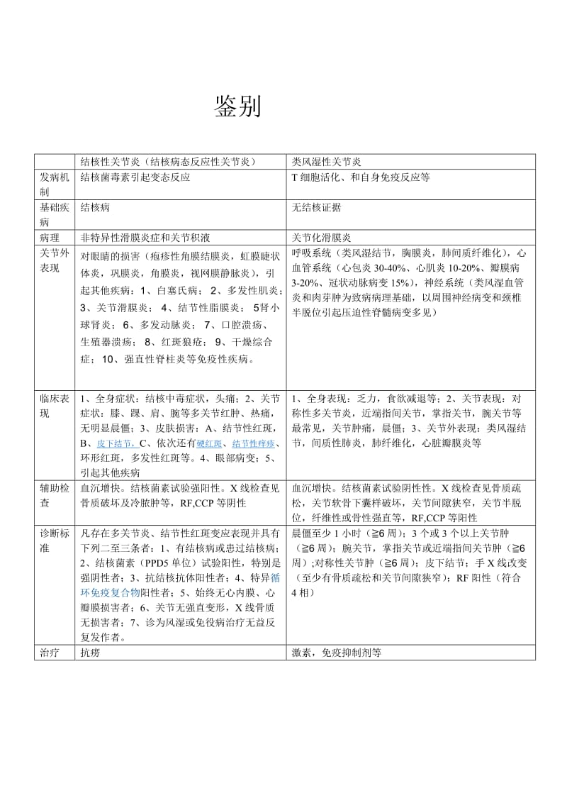 结核性关节炎与类风湿性关节炎鉴别.doc_第1页