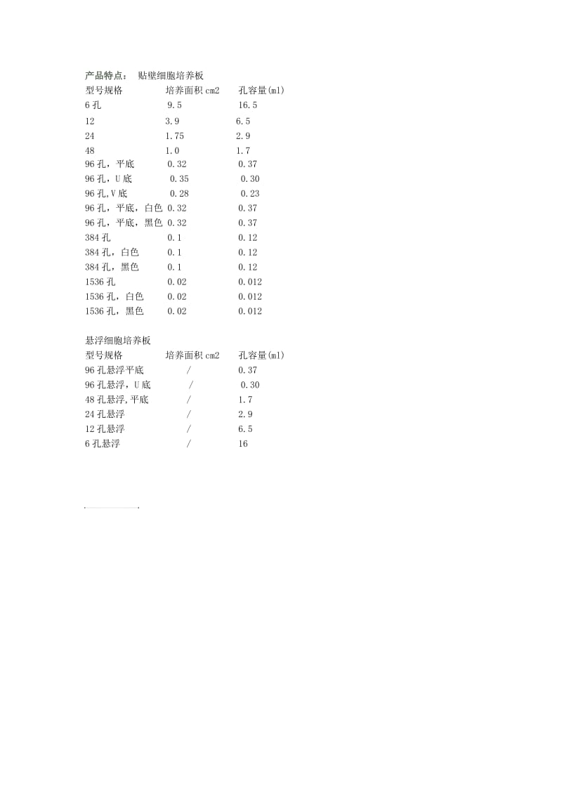 细胞培养板的规格与面积.doc_第1页