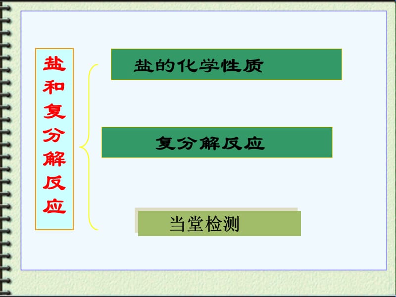 盐的化学性质课件.ppt_第2页