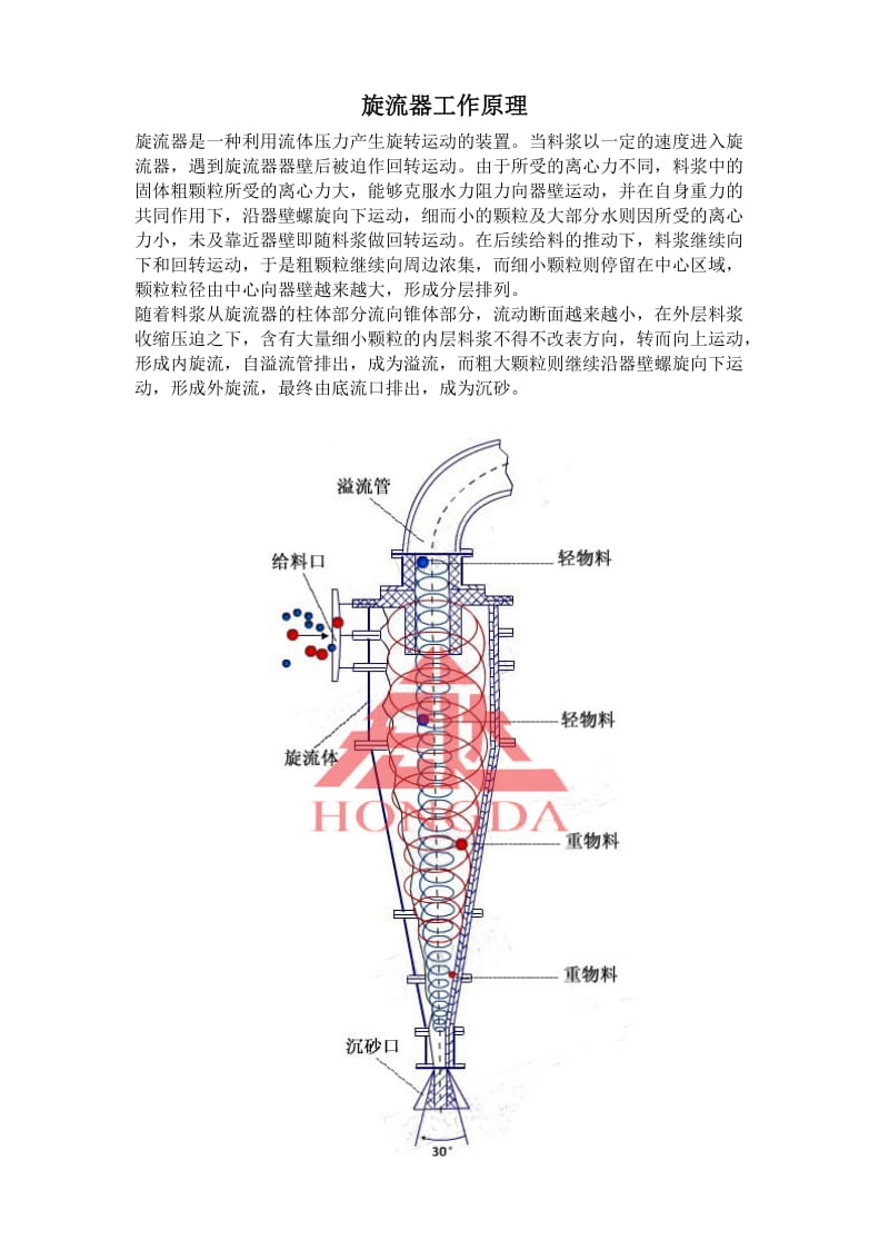 旋流器工作原理.doc_第1页