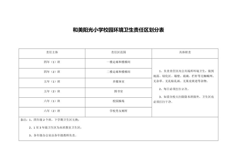 校园环境卫生责任区划分表.doc_第1页