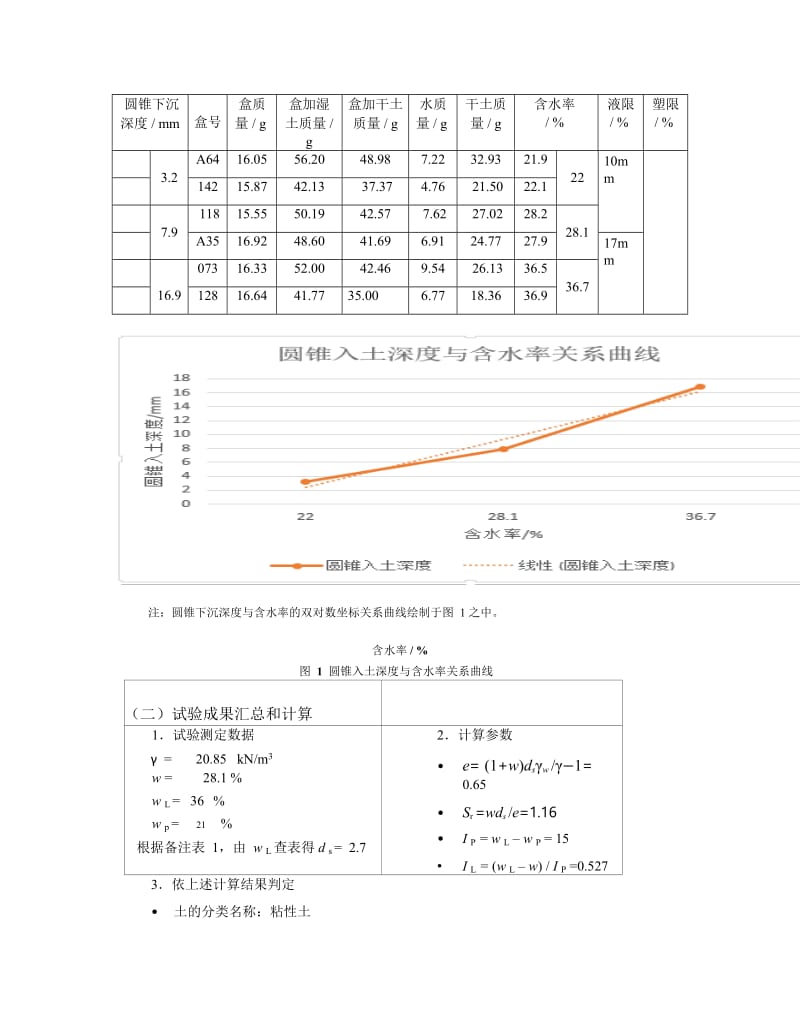 土力学实验报告.doc_第3页