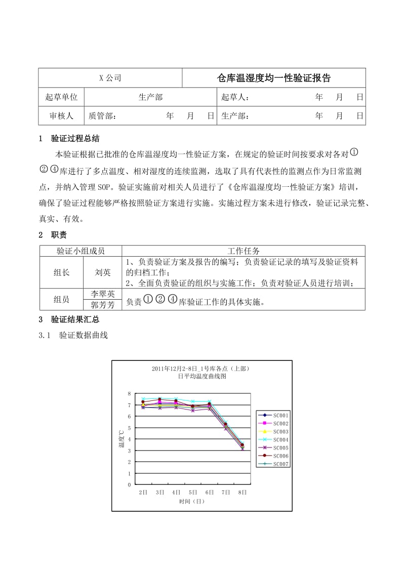 仓库温湿度均一性验证报告.doc_第1页