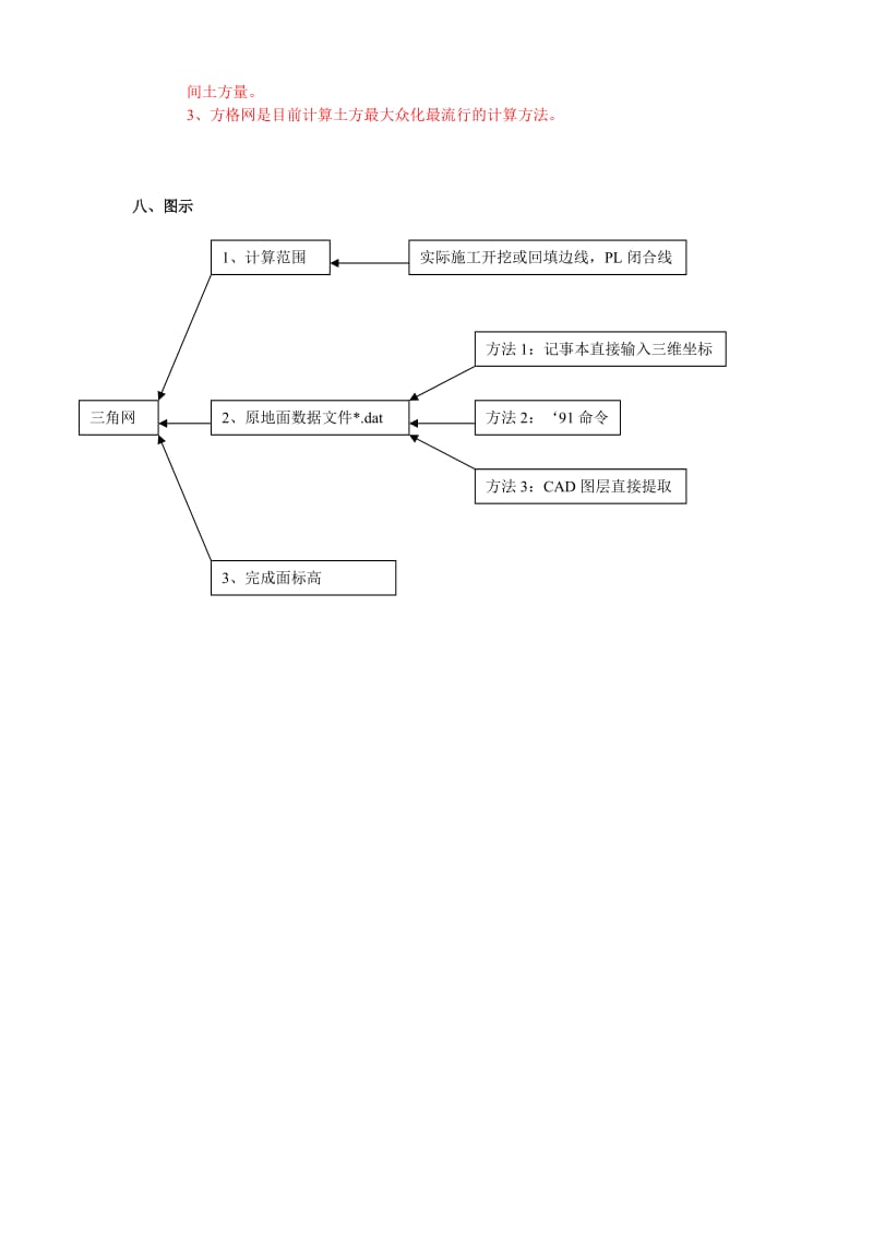 南方CASS三角网(DTM)计算土方量流程总结.doc_第2页