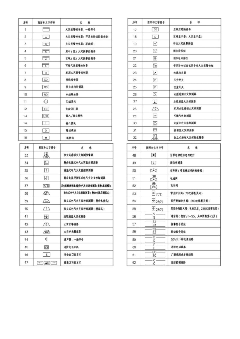 火灾自动报警系统工程量计算中的一点心得.pdf_第3页