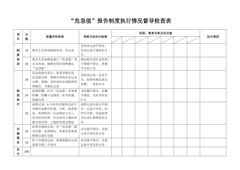 危急值报告制度执行情况督导检查表.doc_第1页