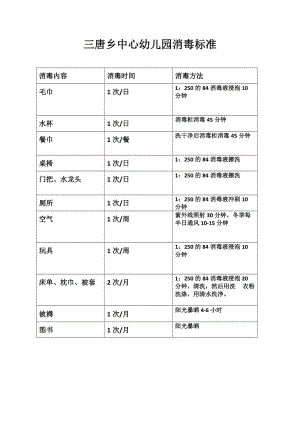 幼儿园消毒标准.doc