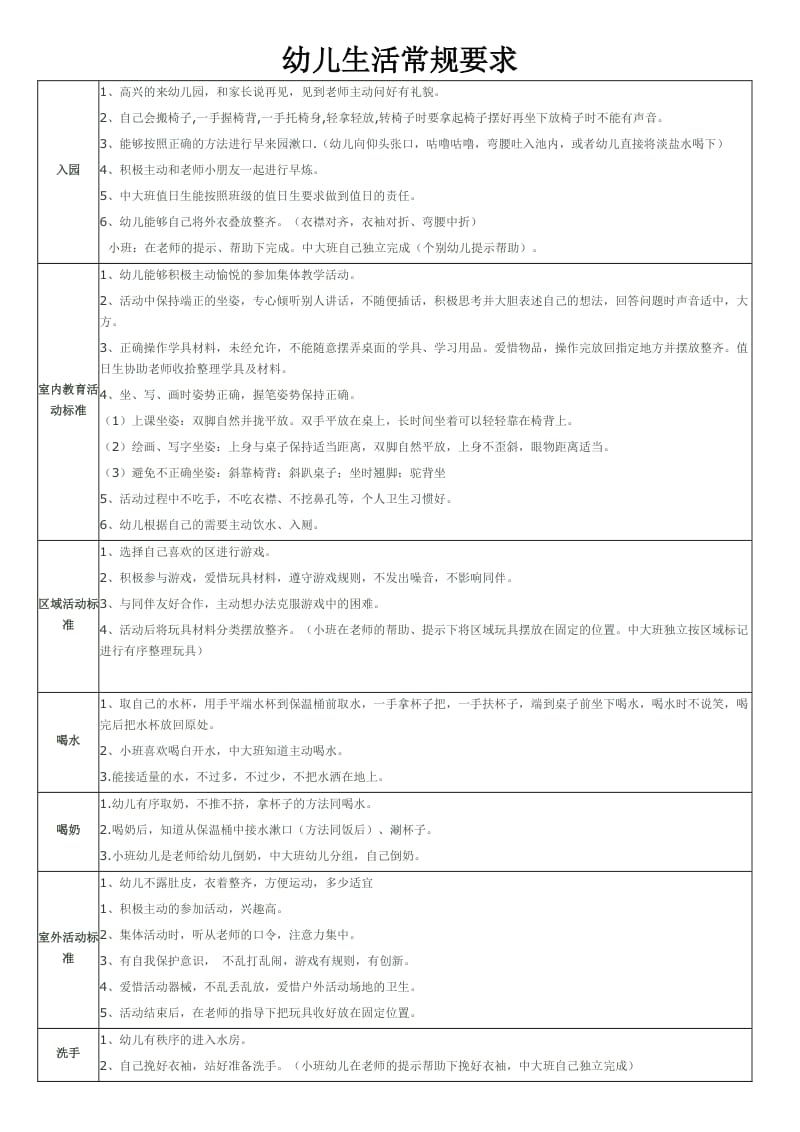 幼儿生活常规要求.doc_第1页