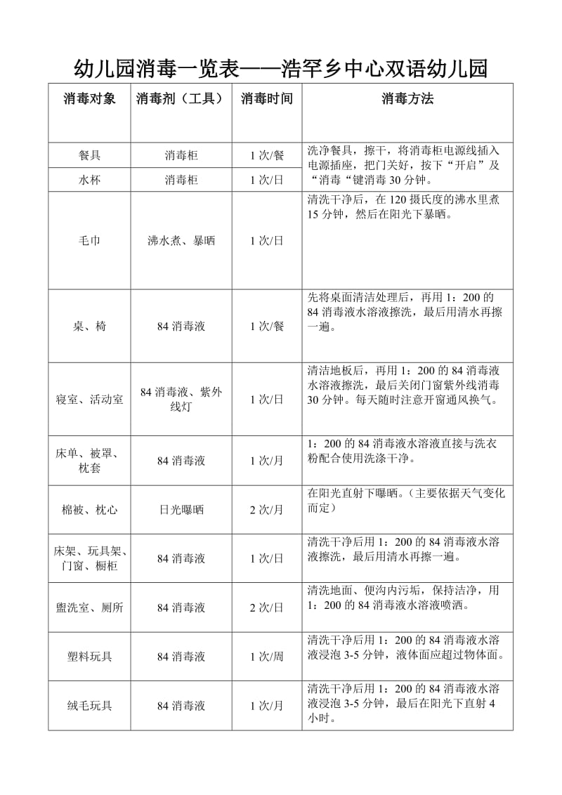 幼儿园消毒方法一览表(实用).doc_第1页