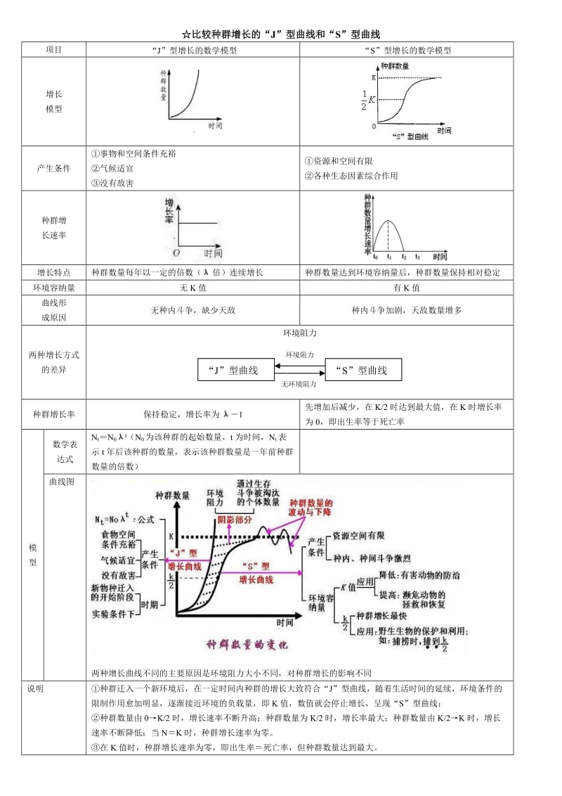 种群数量的变化知识点.doc_第1页