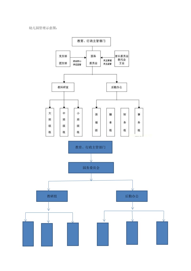 幼儿园管理示意图.doc_第1页