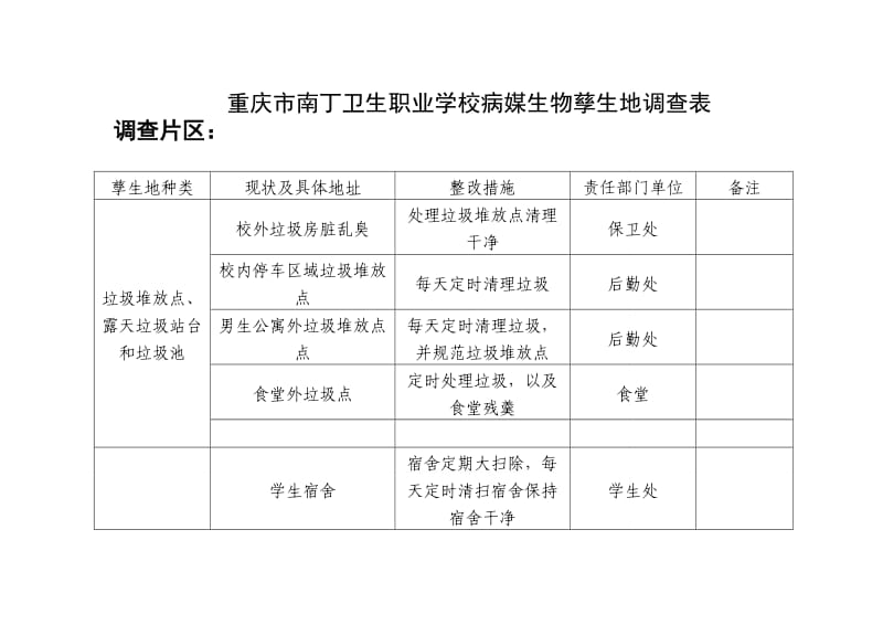 病媒生物孳生地调查表.doc_第1页