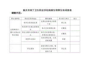 病媒生物孳生地调查表.doc