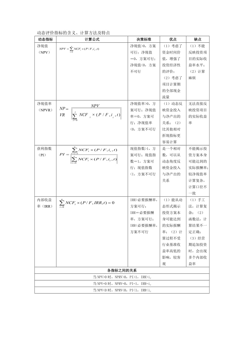 动态评价指标的含义、计算方法及特点.doc_第1页